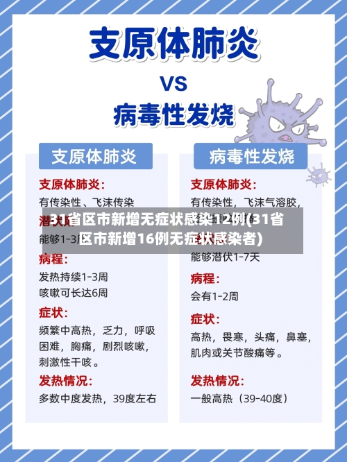 31省区市新增无症状感染12例(31省区市新增16例无症状感染者)