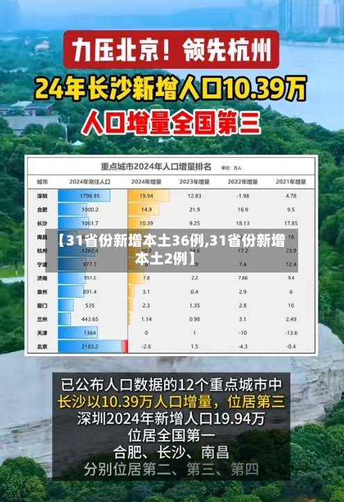 【31省份新增本土36例,31省份新增本土2例】-第3张图片