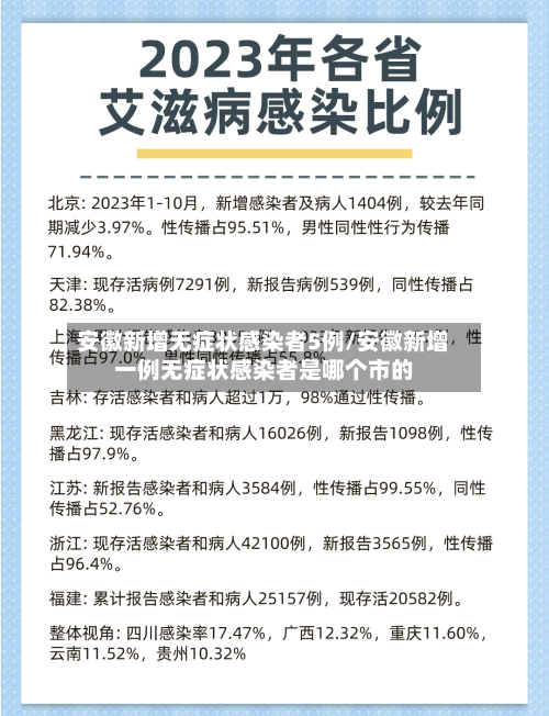 安徽新增无症状感染者5例/安徽新增一例无症状感染者是哪个市的-第3张图片
