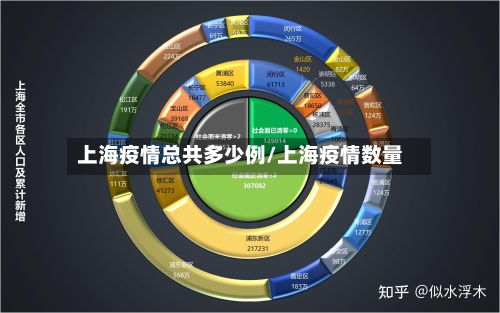 上海疫情总共多少例/上海疫情数量
