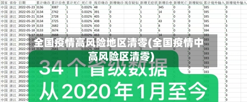 全国疫情高风险地区清零(全国疫情中高风险区清零)