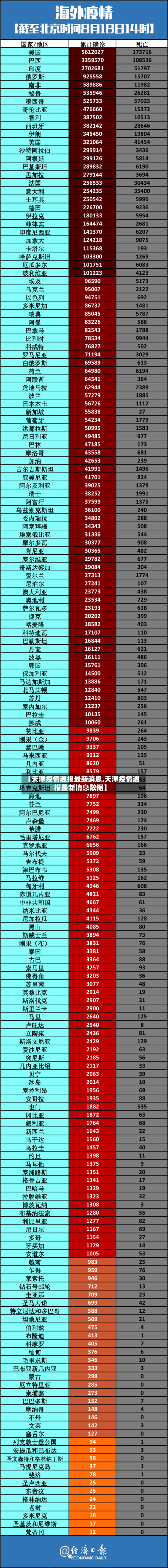 【天津疫情通报最新消息,天津疫情通报最新消息数据】