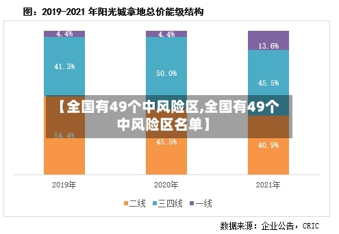 【全国有49个中风险区,全国有49个中风险区名单】-第2张图片