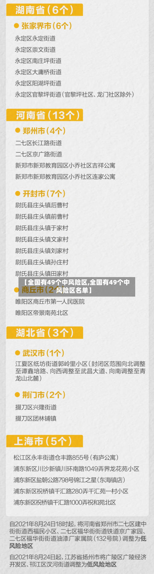【全国有49个中风险区,全国有49个中风险区名单】-第3张图片