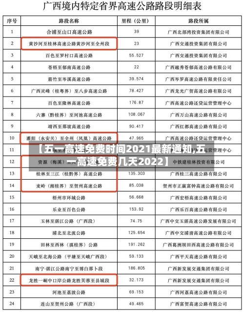 【五一高速免费时间2021最新通知,五一高速免费几天2022】-第2张图片