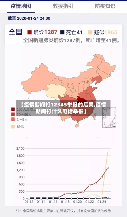 【疫情期间打12345举报的后果,疫情期间打什么电话举报】