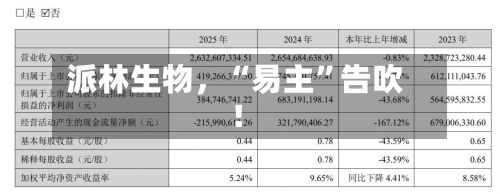 派林生物，“易主”告吹！