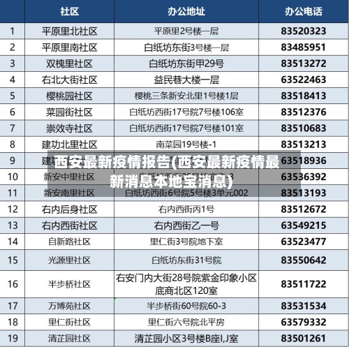 西安最新疫情报告(西安最新疫情最新消息本地宝消息)-第2张图片