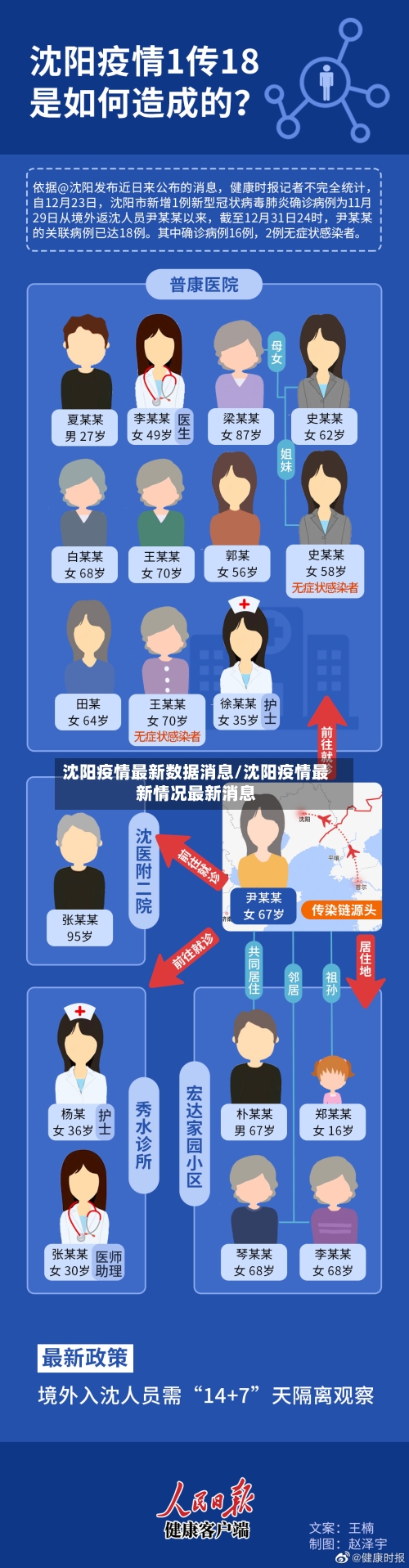 沈阳疫情最新数据消息/沈阳疫情最新情况最新消息-第3张图片