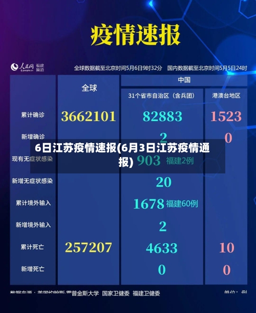 6日江苏疫情速报(6月3日江苏疫情通报)