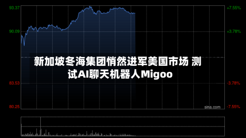 新加坡冬海集团悄然进军美国市场 测试AI聊天机器人Migoo-第3张图片