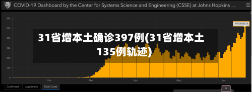 31省增本土确诊397例(31省增本土135例轨迹)-第3张图片