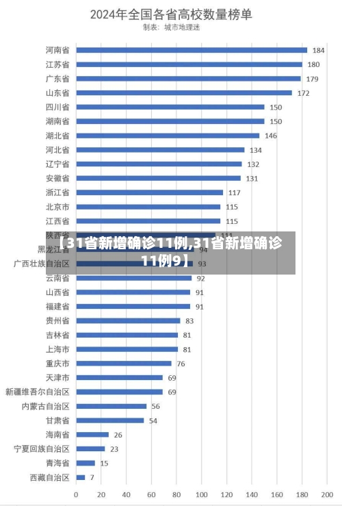 【31省新增确诊11例,31省新增确诊11例9】
