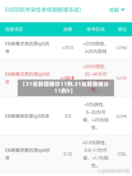 【31省新增确诊11例,31省新增确诊11例9】-第3张图片