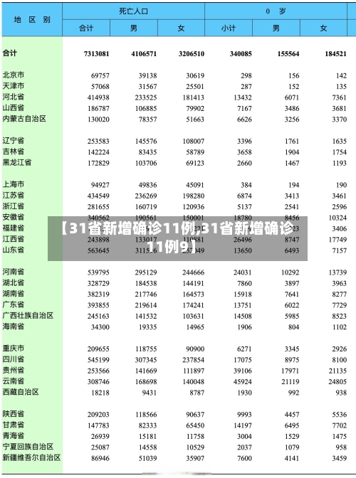 【31省新增确诊11例,31省新增确诊11例9】-第2张图片
