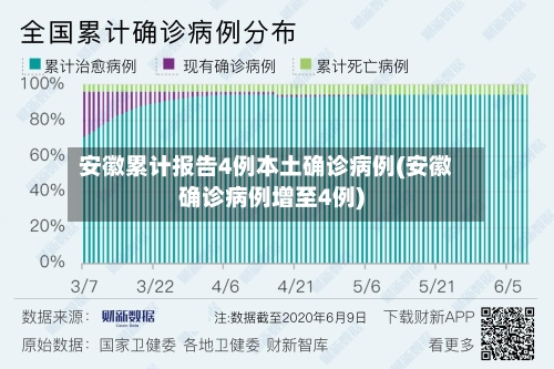 安徽累计报告4例本土确诊病例(安徽确诊病例增至4例)