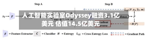 人工智能实验室Odyssey融资3.1亿美元 估值14.5亿美元-第3张图片
