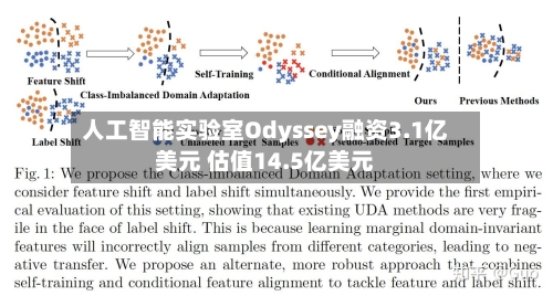 人工智能实验室Odyssey融资3.1亿美元 估值14.5亿美元-第2张图片