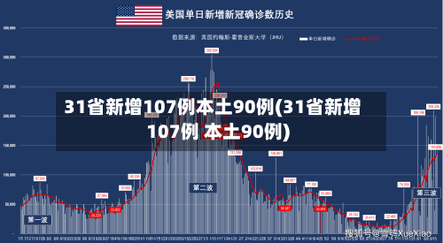31省新增107例本土90例(31省新增107例 本土90例)-第2张图片