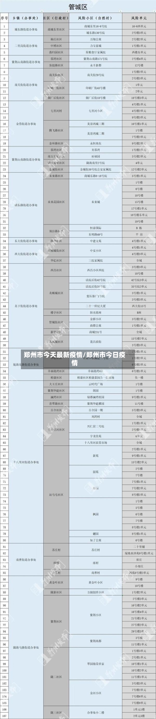 郑州市今天最新疫情/郑州市今日疫情-第3张图片
