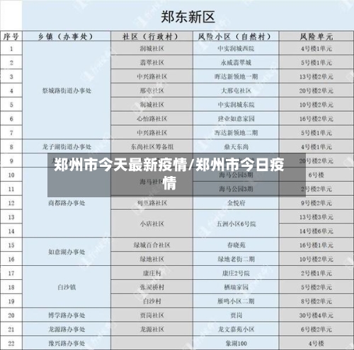 郑州市今天最新疫情/郑州市今日疫情-第2张图片