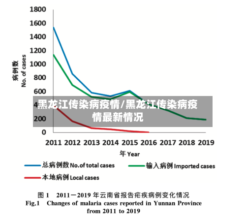 黑龙江传染病疫情/黑龙江传染病疫情最新情况-第2张图片