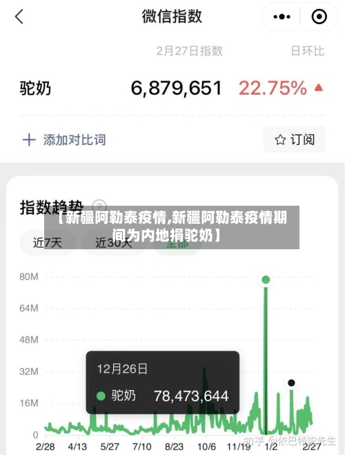 【新疆阿勒泰疫情,新疆阿勒泰疫情期间为内地捐驼奶】