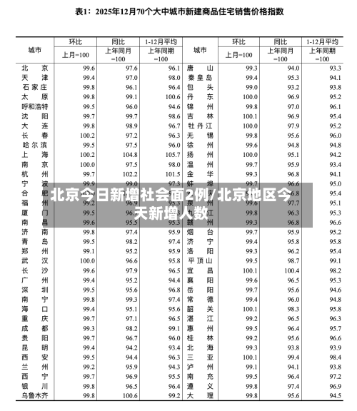 北京今日新增社会面2例/北京地区今天新增人数