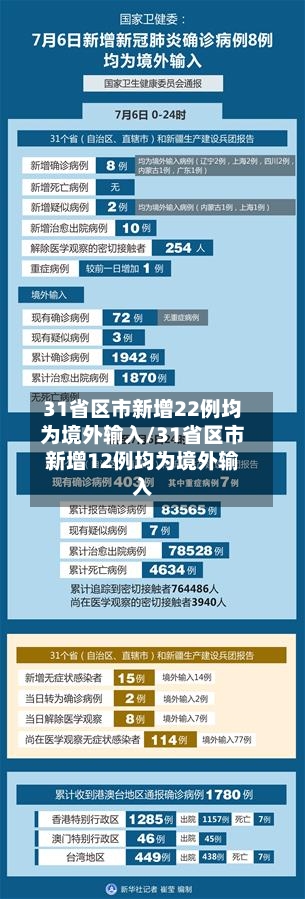 31省区市新增22例均为境外输入/31省区市新增12例均为境外输入