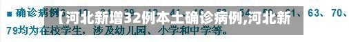 【河北新增32例本土确诊病例,河北新增327例确诊病例】