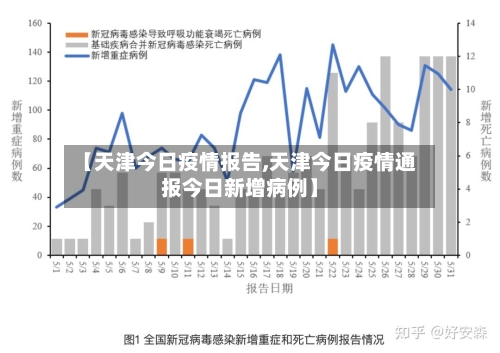 【天津今日疫情报告,天津今日疫情通报今日新增病例】