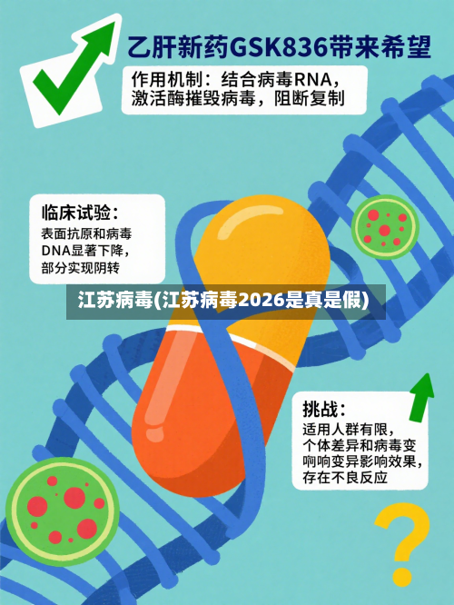 江苏病毒(江苏病毒2026是真是假)-第3张图片
