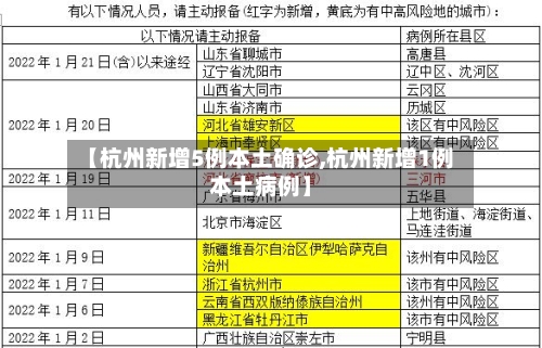 【杭州新增5例本土确诊,杭州新增1例本土病例】