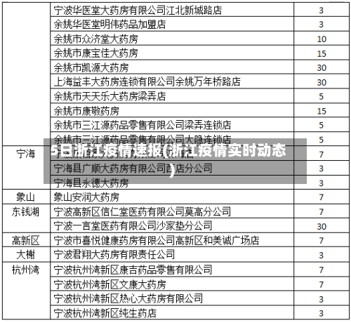5日浙江疫情速报(浙江疫情实时动态)-第2张图片