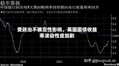 受政治不确定性影响	，英国国债收益率波动性或加剧-第3张图片