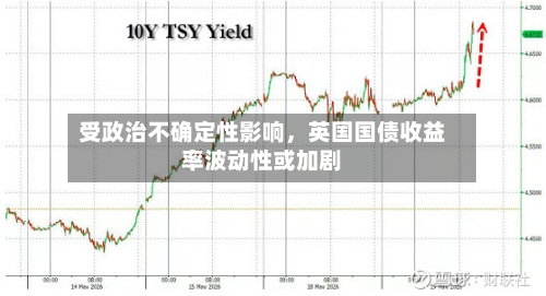 受政治不确定性影响，英国国债收益率波动性或加剧