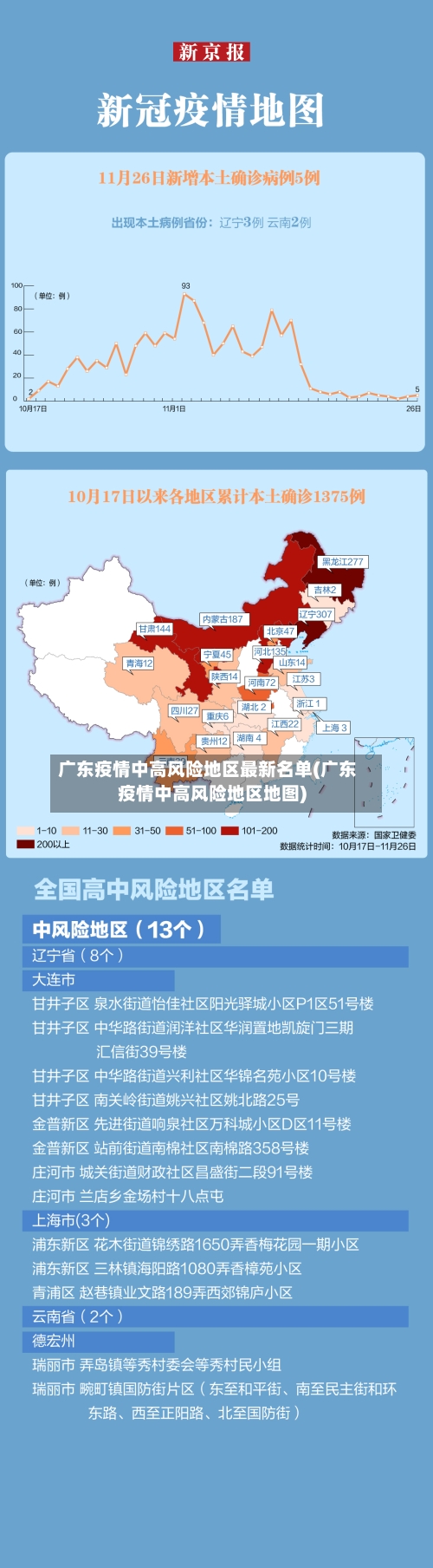 广东疫情中高风险地区最新名单(广东疫情中高风险地区地图)-第2张图片