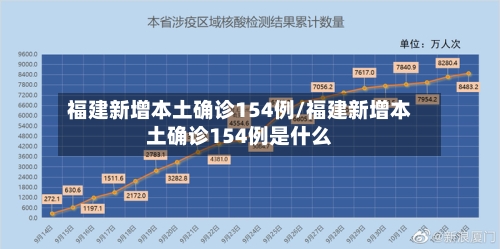 福建新增本土确诊154例/福建新增本土确诊154例是什么-第3张图片