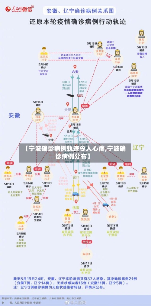 【宁波确诊病例轨迹令人心疼,宁波确诊病例分布】-第2张图片
