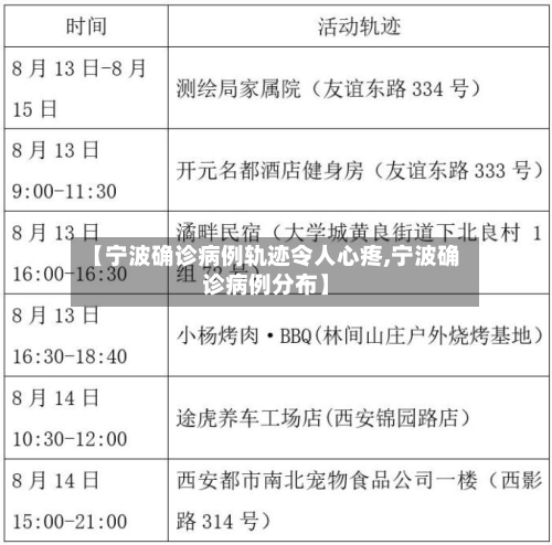 【宁波确诊病例轨迹令人心疼,宁波确诊病例分布】