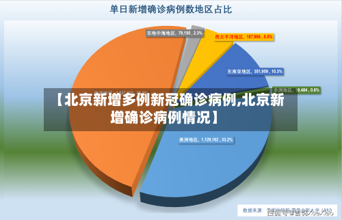 【北京新增多例新冠确诊病例,北京新增确诊病例情况】