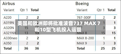 美国和欧洲即将批准波音737 MAX 7和10型飞机投入运营-第2张图片