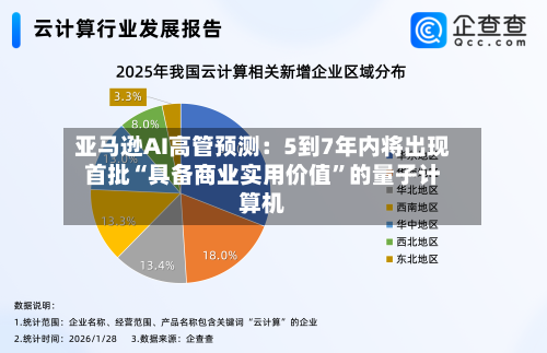 亚马逊AI高管预测：5到7年内将出现首批“具备商业实用价值”的量子计算机
