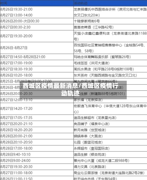 西城区疫情最新消息/西城区疫情行动轨迹