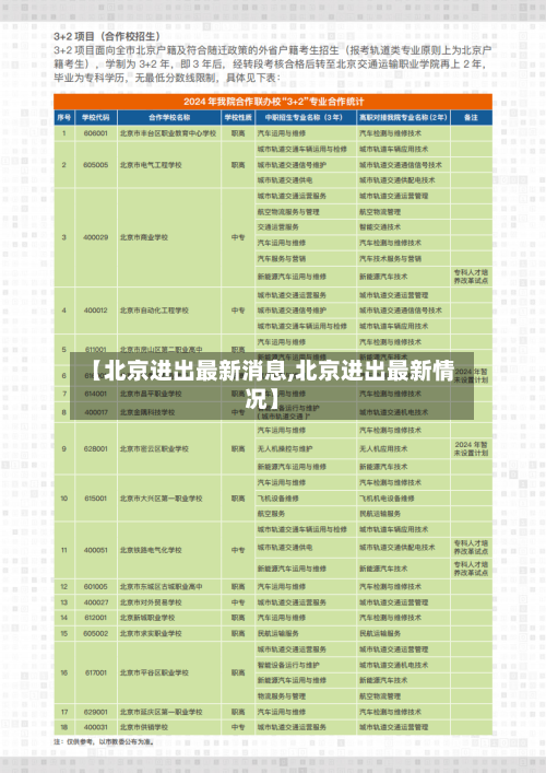 【北京进出最新消息,北京进出最新情况】-第2张图片