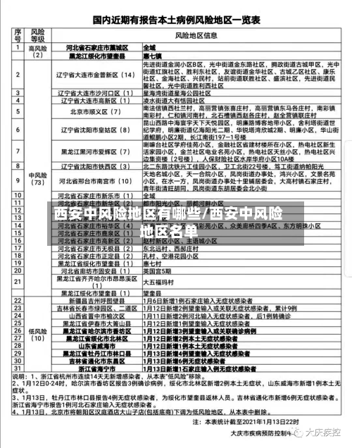 西安中风险地区有哪些/西安中风险地区名单