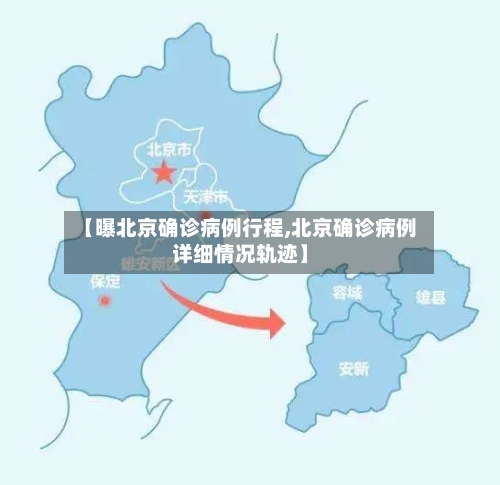 【曝北京确诊病例行程,北京确诊病例详细情况轨迹】-第2张图片