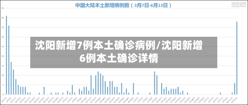 沈阳新增7例本土确诊病例/沈阳新增6例本土确诊详情-第2张图片