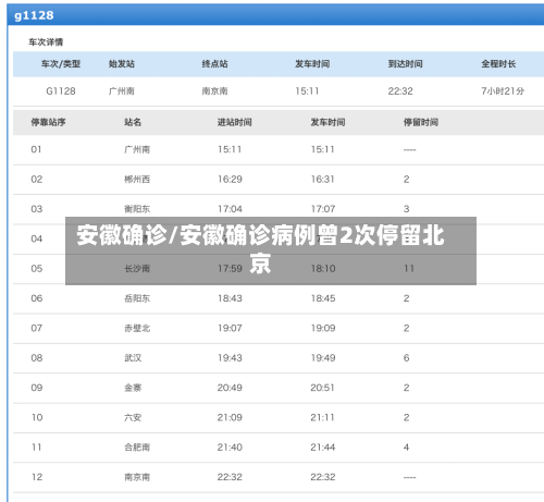 安徽确诊/安徽确诊病例曾2次停留北京-第2张图片