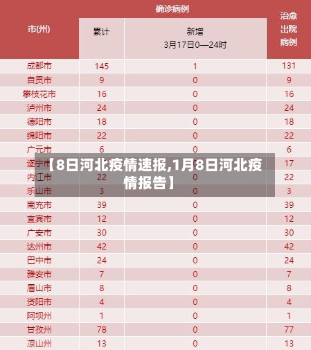 【8日河北疫情速报,1月8日河北疫情报告】-第2张图片